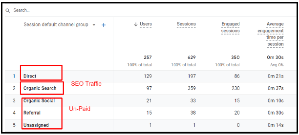 Learn these top matrices of SEO